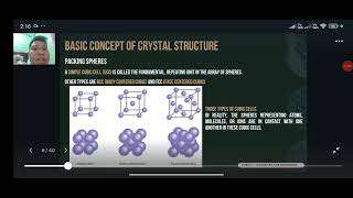 CHEMISTRY OF ENGINEERING MATERIALS chemistryforengineers materialscience chemistry [upl. by Nagiam553]