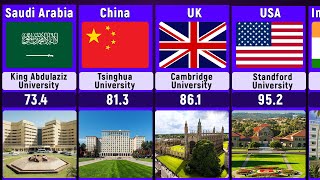 Top 100 Universities in the world 2023 Rankings [upl. by Beichner]