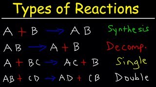 Types of Chemical Reactions [upl. by Heigho]