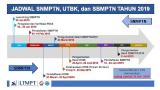 INFO PENDAFTARAN DAN JADWAL SNMPTN SBMPTN DAN MANDIRI 2019 [upl. by Mia26]