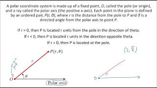 Introduction to Polar Coordinates and the Polar Plane [upl. by Parthen]