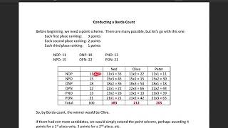 Borda Count Elections [upl. by Hartman445]