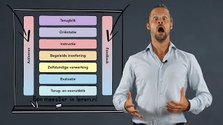 Activerende directe instructiemodel ADI model  Begeleidingsstrategieën Deel 5C [upl. by Jens]