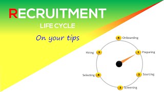 Recruitment Cycle   Recruiting Steps  6 Basic Steps of Recruitment  HR Recruiters Guide [upl. by Melbourne]