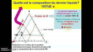 Diagramme de phase ternaire 3 Fusion fractionnée [upl. by Eneladgam]