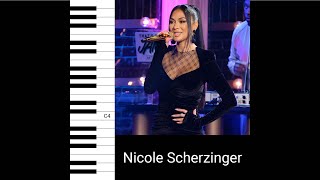 Nicole Scherzinger sings a rock rendition of quotMy Heart Will Go Onquot Vocal Showcase [upl. by Naugan]