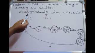 Deterministic Finite AutomataModuloK problemsLEC13dfsmAutomata Theory vtu syllabus module 1 [upl. by Dripps497]