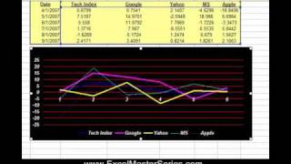 The 4 Steps to Regression in Excel  Including 2 No One Does [upl. by Holman]