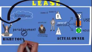 1 Lease  Lessee  Lessor  MEANING [upl. by Ja658]