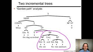 Human syntactic processing and surprisal garden pathing [upl. by Arva622]