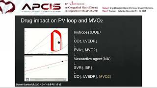 Hemodynamics and MCS Management My Experience Japan [upl. by Iva]