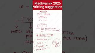 Madhyamik English writing suggestion 2025 madhyamik2025 madhyamikenglish class10english wbbse [upl. by Islehc480]