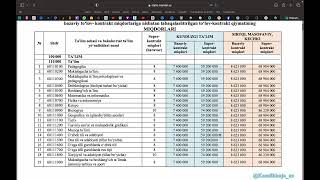 super kontrakt narxlari 2024 2025 [upl. by Lubbi]
