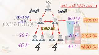 présentation daffaires ALAA cosmétiques dAlgérie الخطة التعويضية لشركة الماء الجزائرية [upl. by Claire]