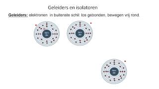 Geleiders isolatoren [upl. by Mars]