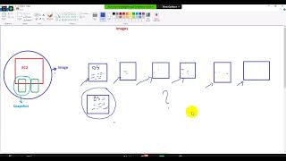 25EC2 Part 4AMI Cluster Netowking Instances [upl. by Diraf]