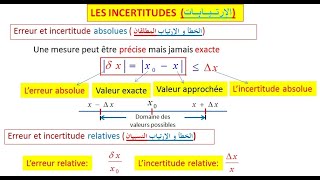 Vidéo3  Les IcertitudesCours2Part1 [upl. by Guy933]