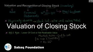 Valuation of Closing Stock Accounting Lecture  Sabaqpk [upl. by Ginder732]