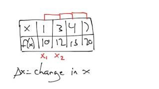 Trapezoidal Rule wUneven Intervals [upl. by Launce]