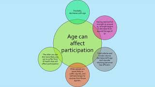 GCSE PE  Flipped Learning  Participation rates in physical activity and sport [upl. by Arihsay]