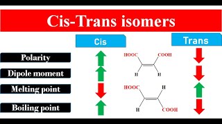 Lec2  Geometric isomerism  CisTrans isomers  Properties and types of Cistrans isomers [upl. by Notak631]