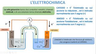 LE BASI DELLELETTROCHIMICA [upl. by Burkitt]