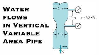 Fluid Mechanics  Water Assumed Inviscid and Incompressible Flows in Vertical VariableArea Pipe [upl. by Nowd]