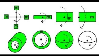 Physics 12 Moment of Inertia 2 of 6 Overview of Moment of Inertia Equations [upl. by Englis]