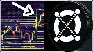 Analiza BTC si EGLD MultiversX Zone de suport si rezistenta pe termen scurt pe TradingLite [upl. by Gernhard786]