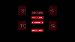 How to become Millionaire Leveraged ETF  4 NOV Report shorts leveragedetf [upl. by Vania]