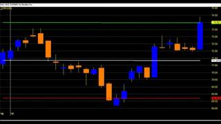 Eur inr future trading calls [upl. by Bourne106]