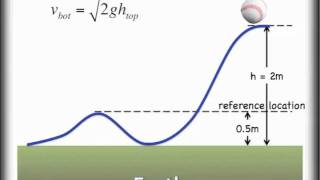 Potential and Kinetic Energy Exchange Conservation of Energy [upl. by Ahkihs]