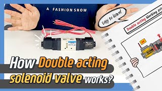 How Solenoid Valves Work [upl. by Grindle596]