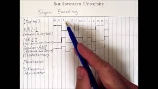 Signal Encoding 1 Digital Signals [upl. by Hgieliak]