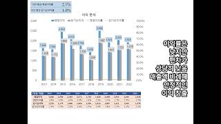 재보험업 코리안리 10년치 실적 손익 재무분석 [upl. by Nabru512]