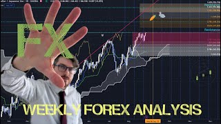 Weekly Forex Market Analysis  September 22  27th 2024 [upl. by Inaniel]