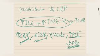 ماهو ال Procalcitonin ولماذا هو أفضل من الCRP و الESR بتحديد نوع الإلتهاب [upl. by Sulihpoeht736]