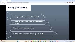 RTP housing Econ 101 [upl. by Ahtan]