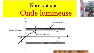 Fibre optique  rayon lumineux [upl. by Fredkin334]