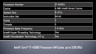 Intel® Core™ i7 4500U Processor [upl. by Etnomed]