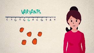 DNA genes and genomes [upl. by Eeima]