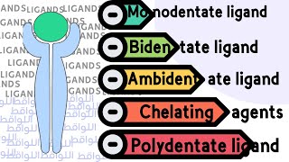 Ligand and their types اللواقط وأنواعها [upl. by Ellehcan852]