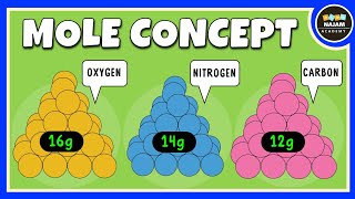 Mole Concept Class 11  Chemistry [upl. by Moynahan233]