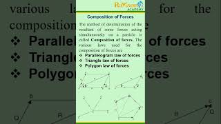 Composition of Forces Method of finding resultantR [upl. by Dam]