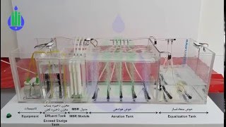 MicroModel for MBR Wastewater Treatment Plant [upl. by Eillas93]