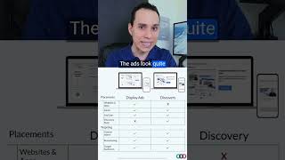 Display Ads VS Discovery Ads⁉️🤔 [upl. by Piper]