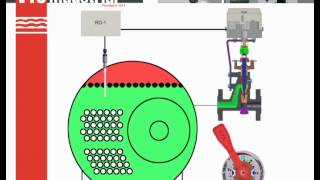 560A  Principio de funcionamiento  Operating principles [upl. by Shoemaker]