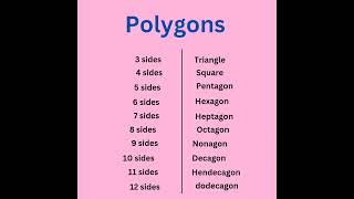 Names of Figures with number of sides💯💯 Vocabulary Polygons [upl. by Terryl]