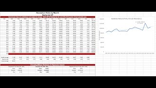 Forecasting National Park Attendance 6 Choosing the time frame for linear regression forecasting [upl. by Acirema179]