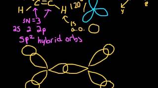 Sigma and Pi Bonding in Ethene C2H4 Hybridization [upl. by Oiredised]